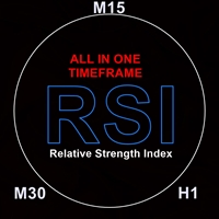 RSI All In 1 Timeframe MT4