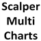 Scalper MultiCharts