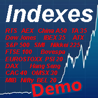 Indexes Demo
