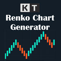 KT Renko Live Chart MT4