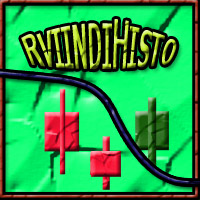 RviindiHisto