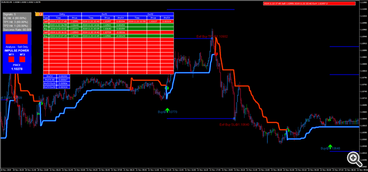 TRADE SIGNAL DASHBOARD