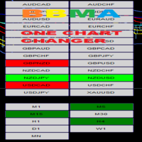 Buy the 'BBMA One Chart Symbol Changer' Technical Indicator for ...