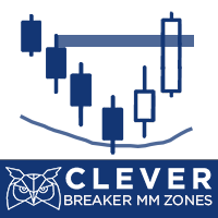 Clever Breaker MM Zones Lite