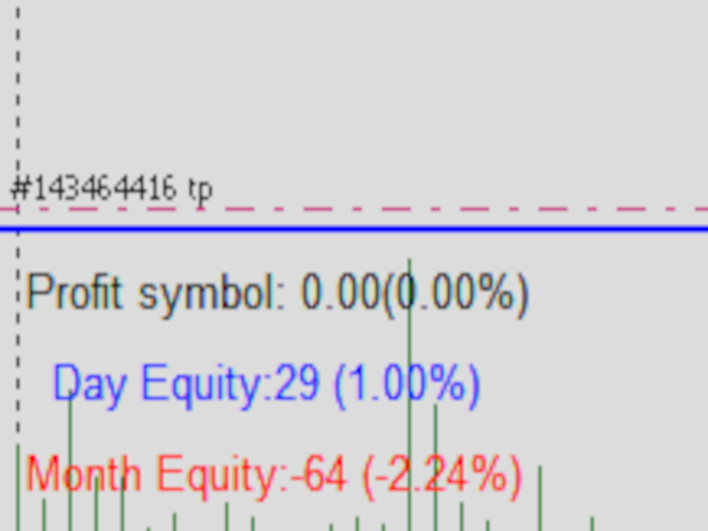 Equity monitor