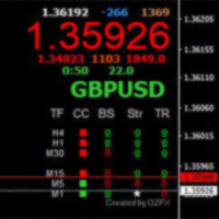 Fx Market Signal