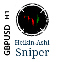 Heikin Ashi Sniper GBPUSD