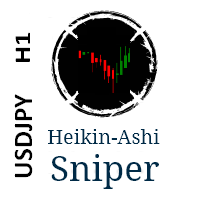 Heikin Ashi Sniper USDJPY