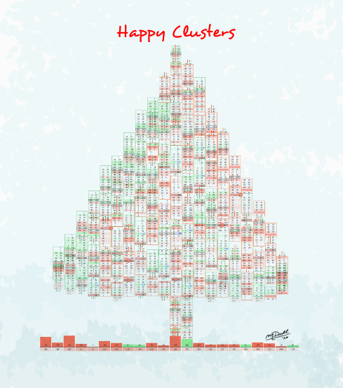 Happy Clusters