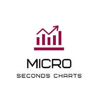 Seconds Charts