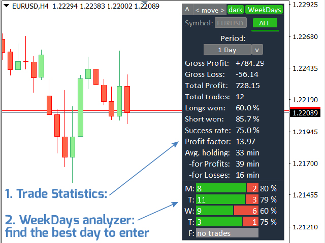 Stats 2 in 1 and WeekDay Analyzer