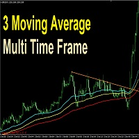 Three Moving Average Multi Time Frame