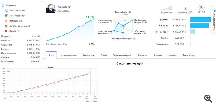 Сигнал по индикатору. 