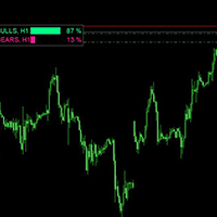 Trading Volume Indicator