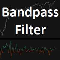 Bandpass Indicator
