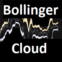 Bollinger Band Cloud