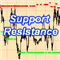 Support n Resistance