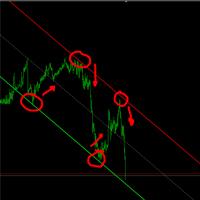 TrendLine Auto