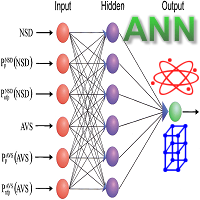 AnalyzerNeuralNetwork