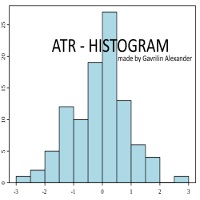 ATR Histogram Color