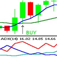 EA to trade on two movers and ADX