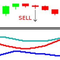 EA trades on ADX and bars