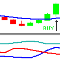 EA trades on the moving average and ADX