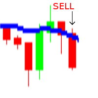 EA trades on the moving average and bars