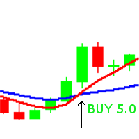 EA trading for two moving averages