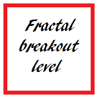 Fractal breakout level
