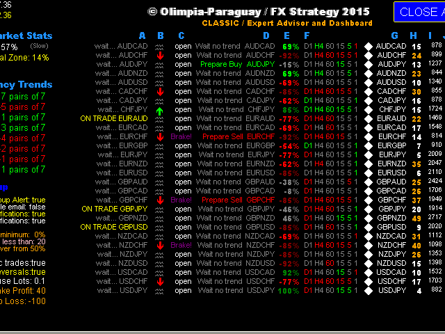 Buy the 'Olimpia Classic Dashboard EA' Trading Robot ...