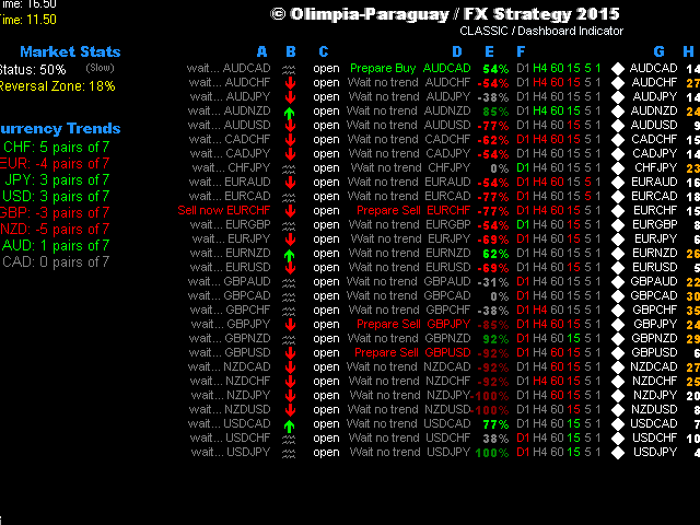 forex tsd moving average dashboard