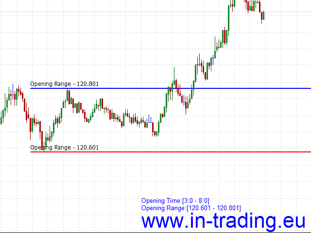 Opening range. Канальный трендовый индикатор в mt5. Индикатор x-0 Box range форекс. Zigzag channel indicator mt4. Индикатор рисования для мт4.