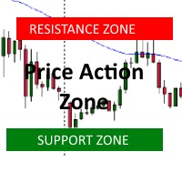 PriceAction Zone