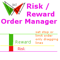 Forex risk and reward ratio