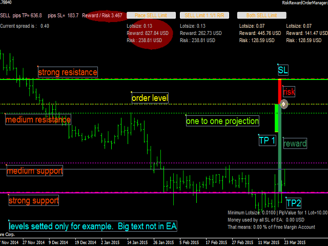 Forex Order Manager Ea - 