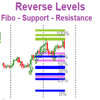 Auto Fibo Resistance Support Levels
