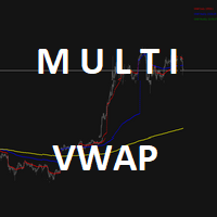 Multi VWAP