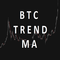 BTC Bitcoin Trend