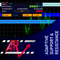 Adaptive Support and Resistance Demo