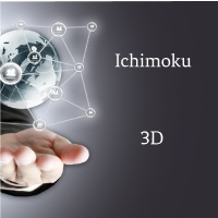 Ichimoku 3D
