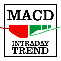 MACD Intraday Trend
