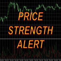 Price Strength