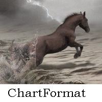 ChartFormat for you