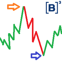 Azul Bovespa