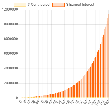 compound_withdrawals