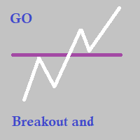 GO Breakout and Retest