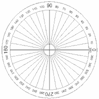 MT5 Swing Angle