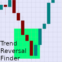 N Rally or Decline Reversal Finder