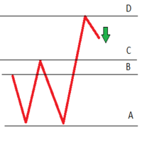 Zigzag Signals